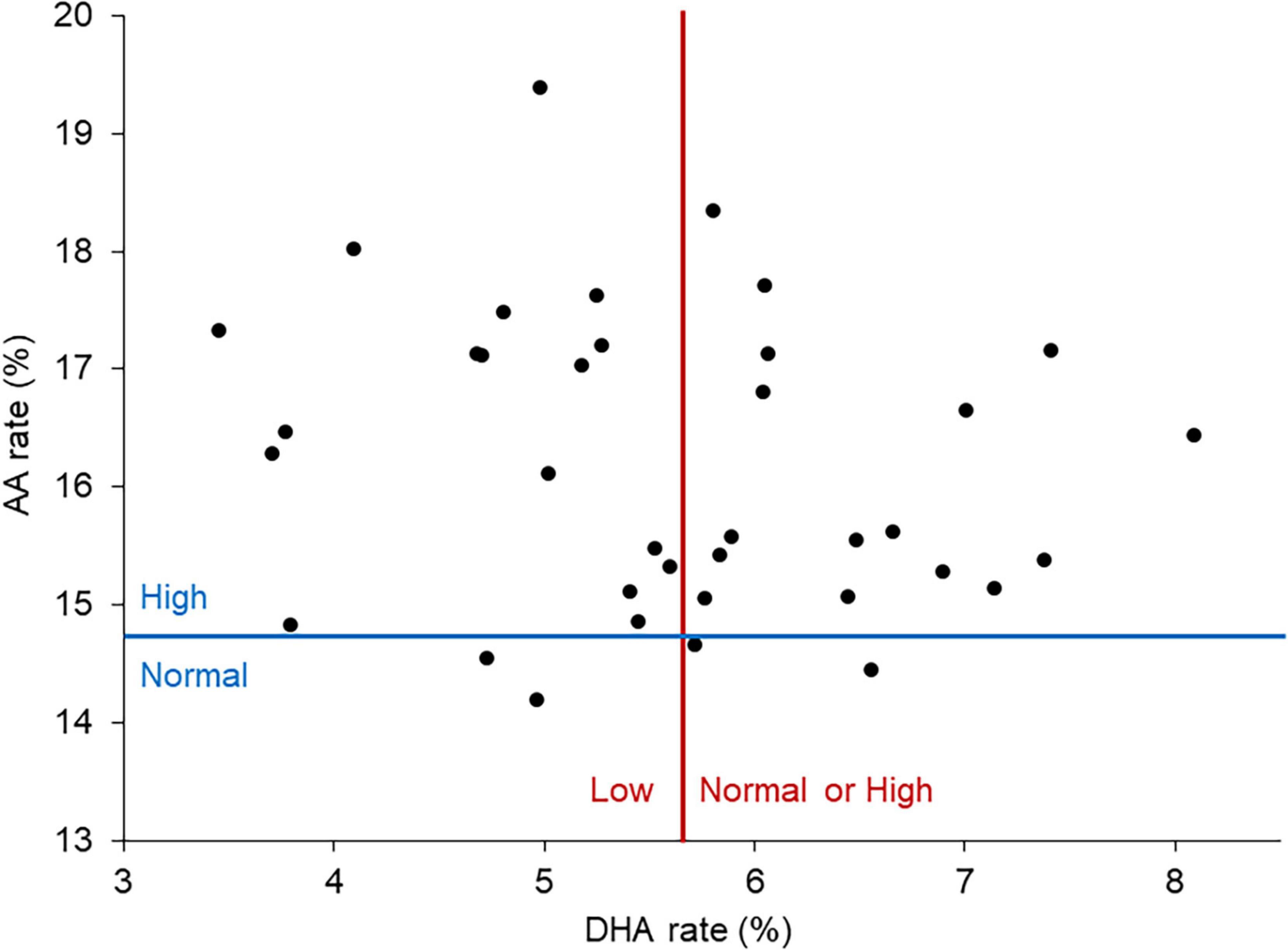 Higher stress response and altered quality of life in schizophrenia patients with low membrane levels of docosahexaenoic acid